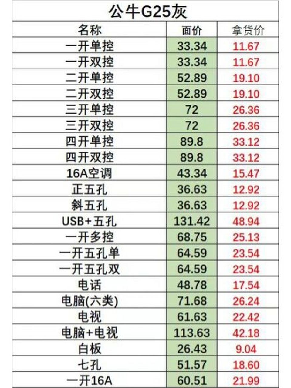 公牛开关g25价目表图片