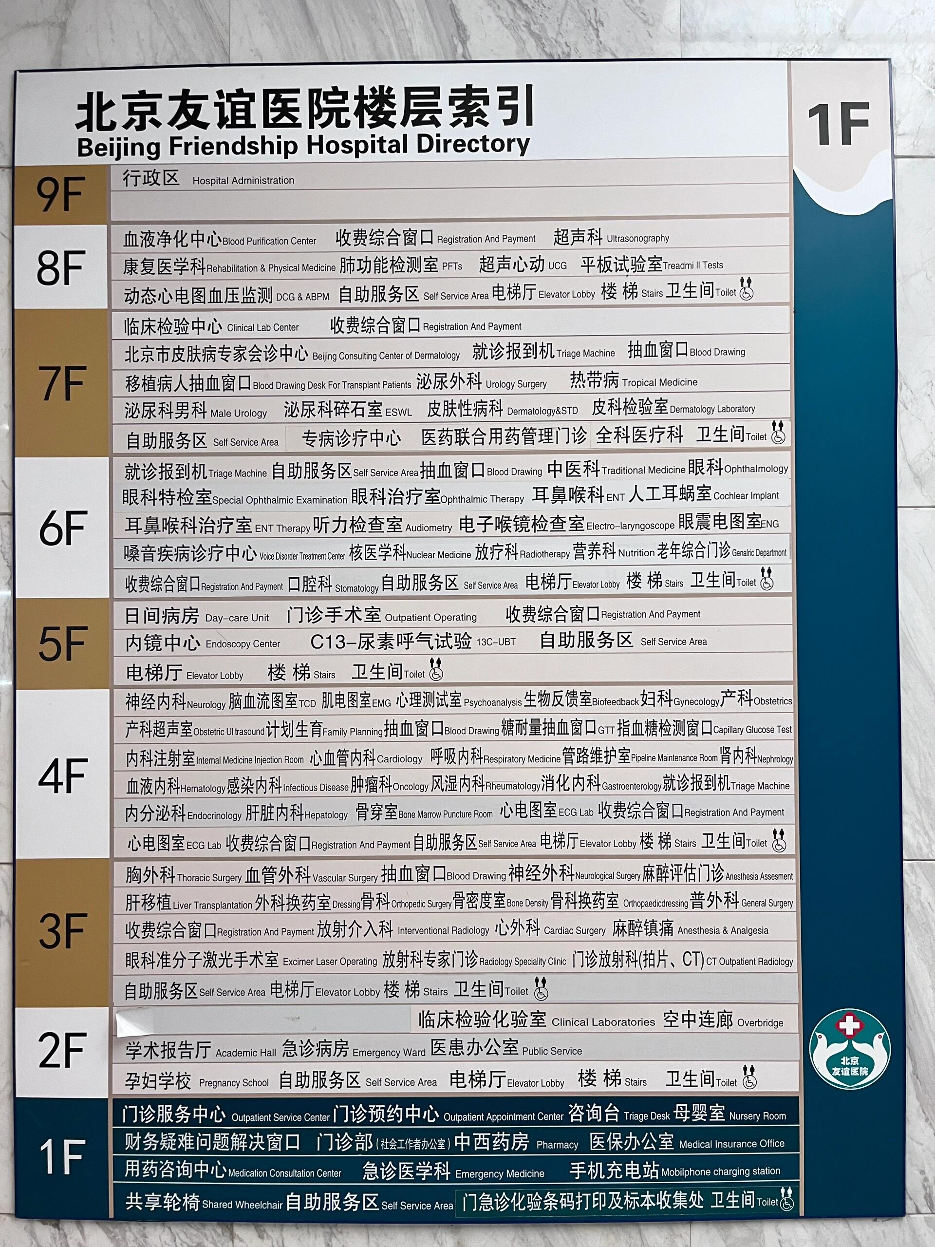 包含北京友谊医院、手续代办号贩子挂号（手把手教你如何挂上号）的词条