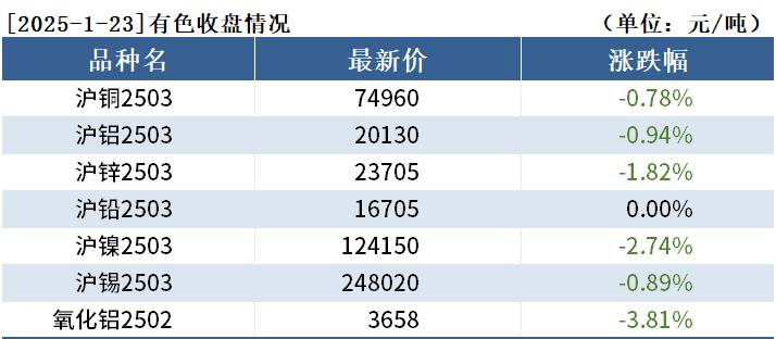 上海有色金属铅价(上海有色金属今天铅价格表)