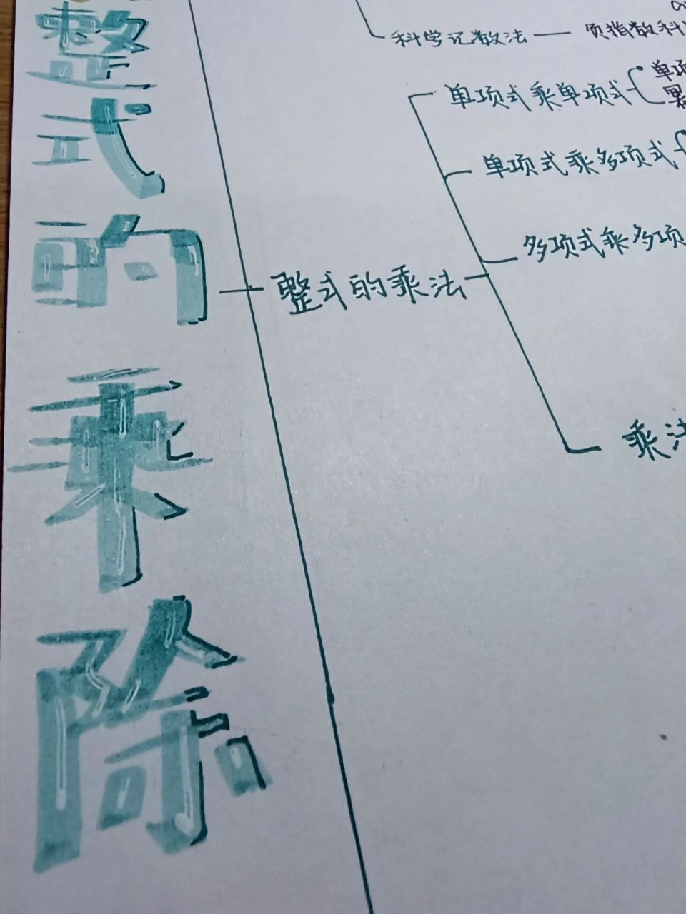 整式的乘除思维导图95