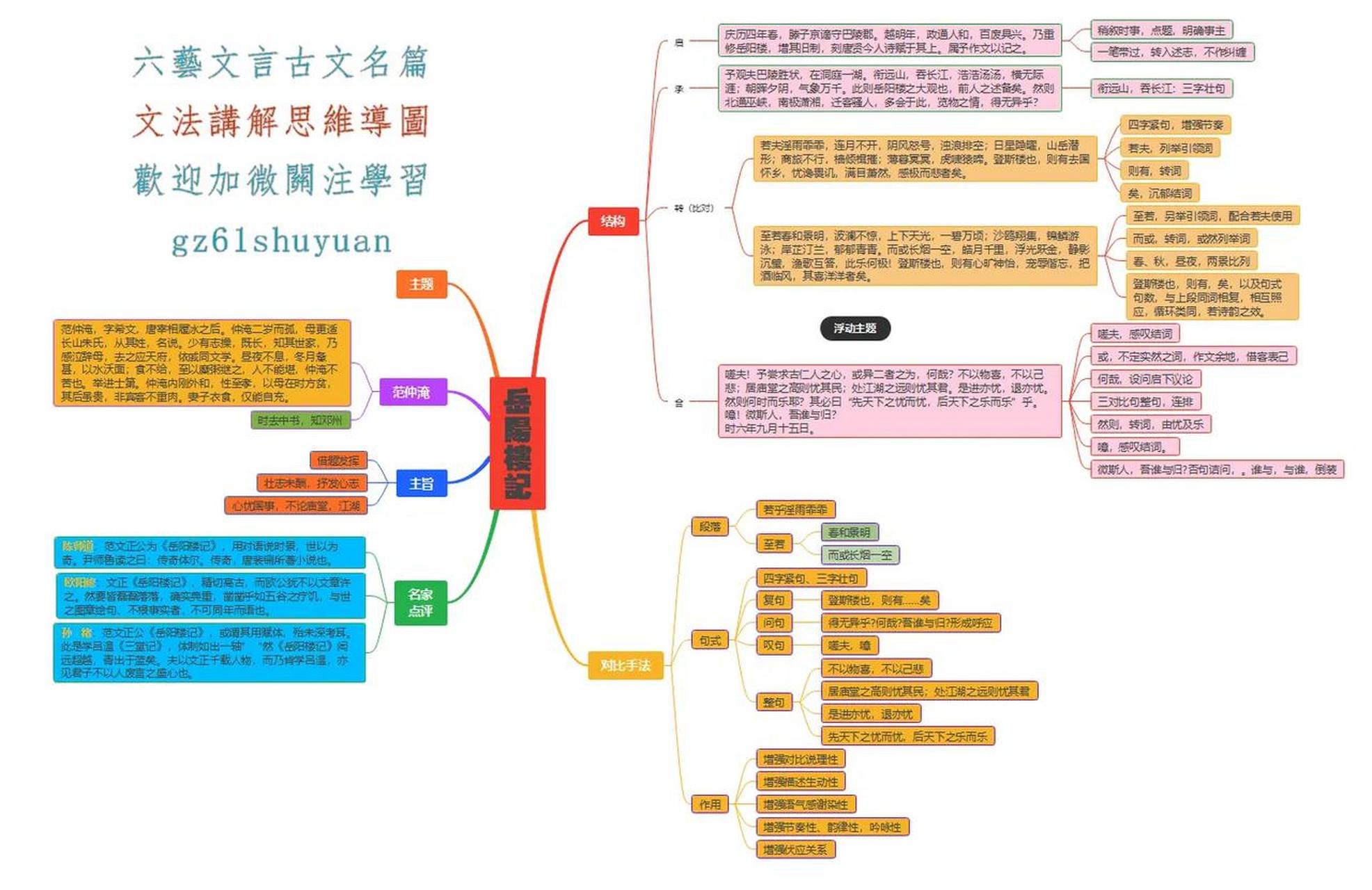 登岳阳楼思维导图图片