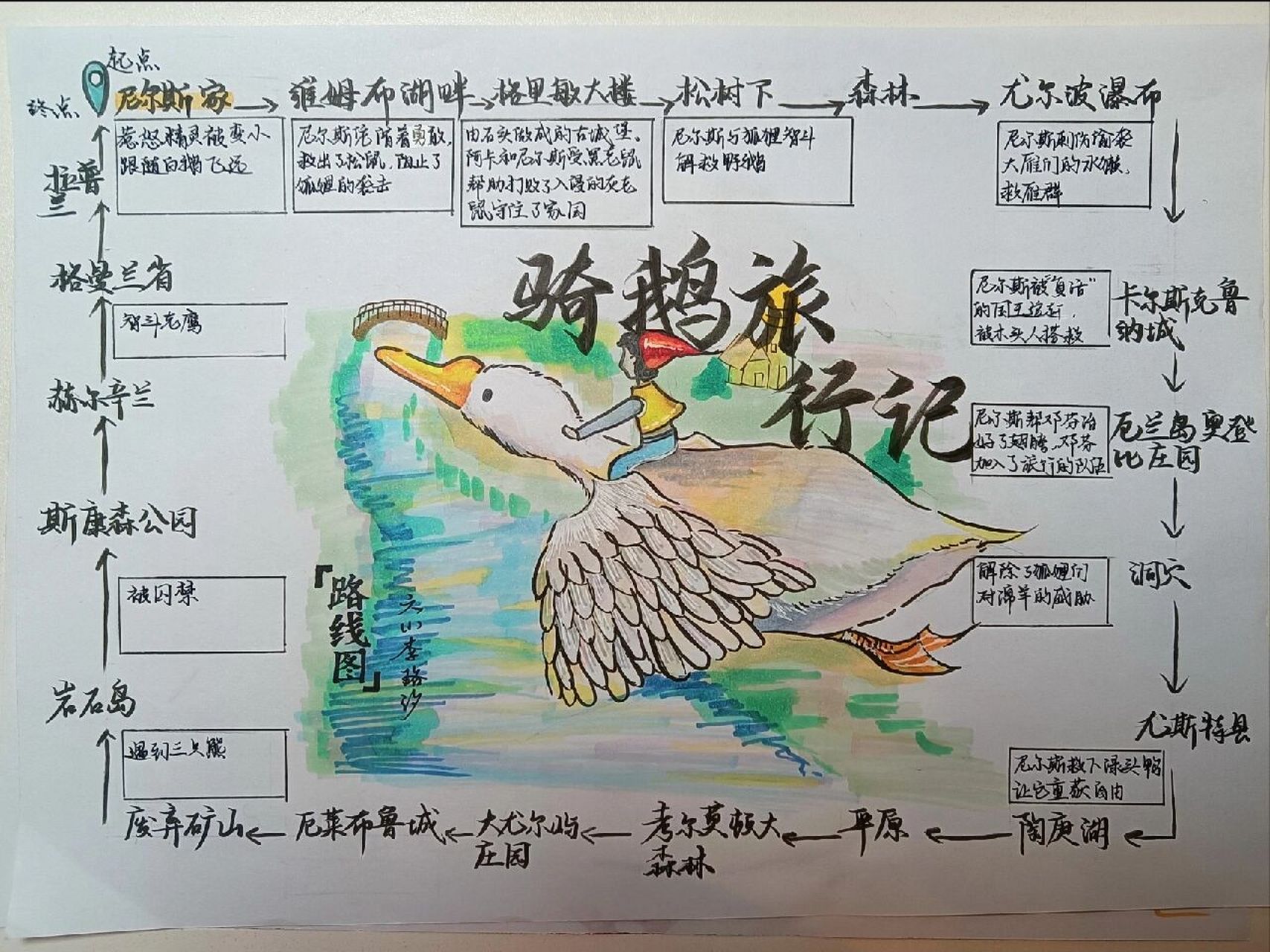 骑鹅旅行记(阿卡邀你去旅行 #画画的日常 ##画画的日常 #画画 #骑鹅旅