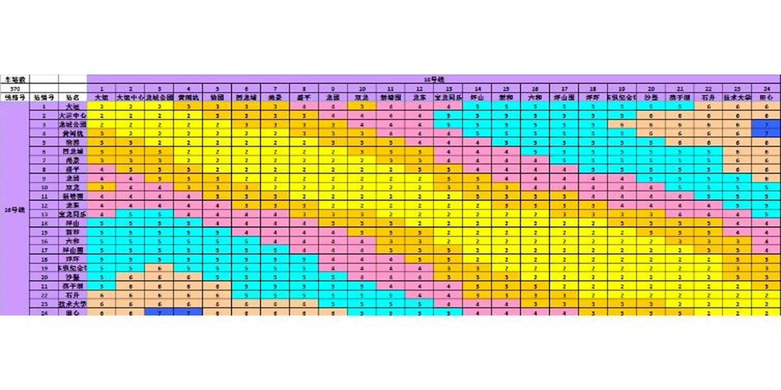 深圳地铁票价图片