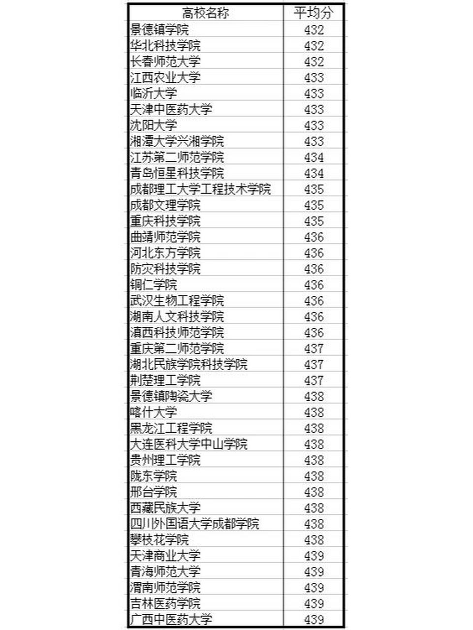 2022高考分数公布时间_202年高考分数线和分数什么时候出