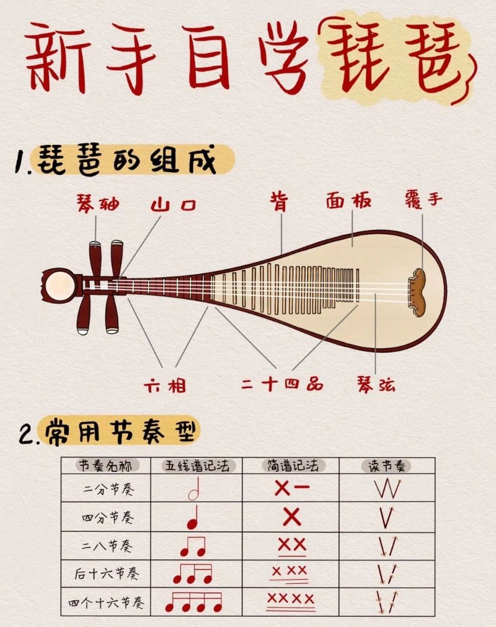 新手小白们 带你琵琶快速入门92 新手小白学习琵琶不懂位图和音阶?