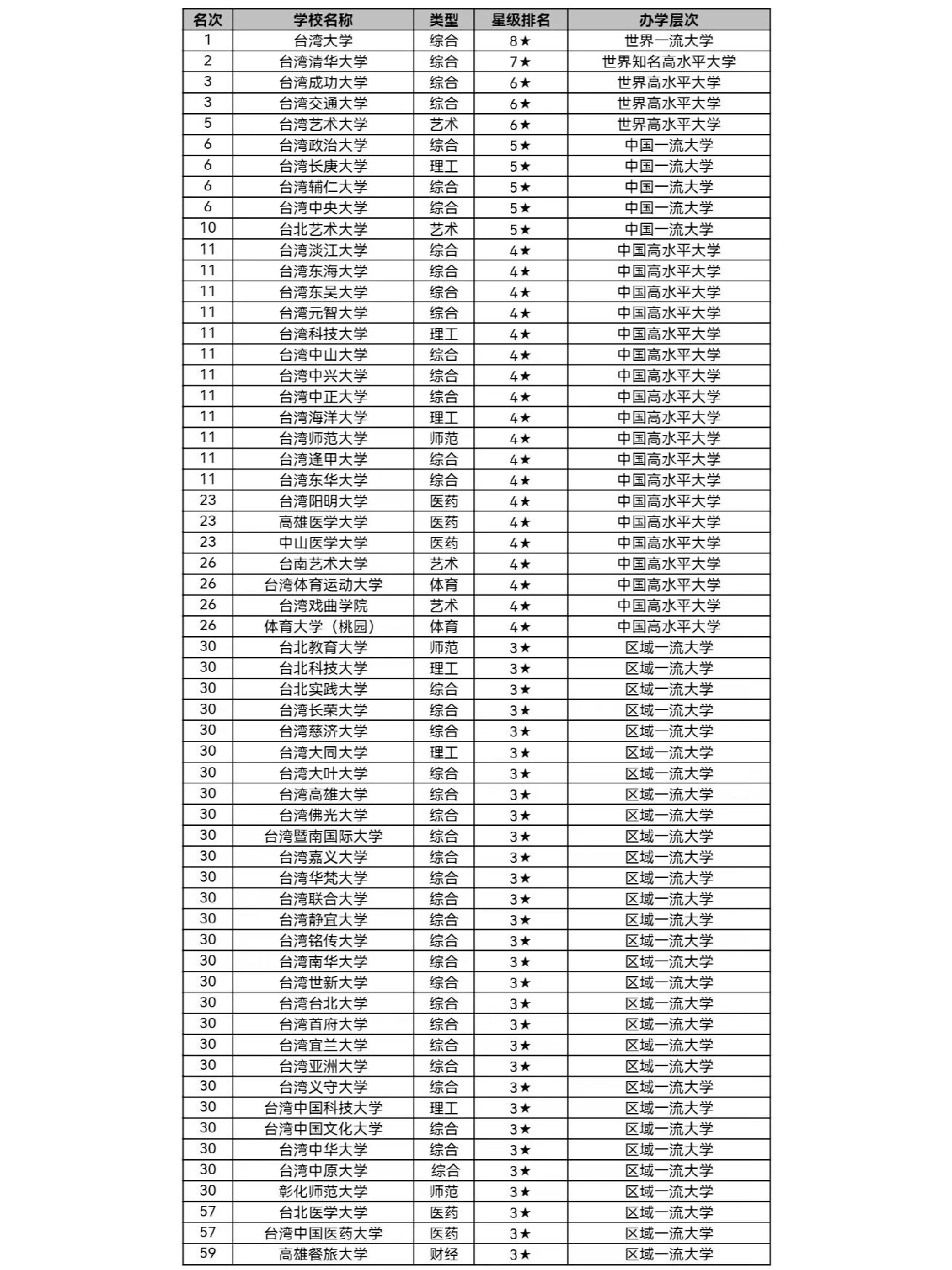 台湾高雄师范大学图片