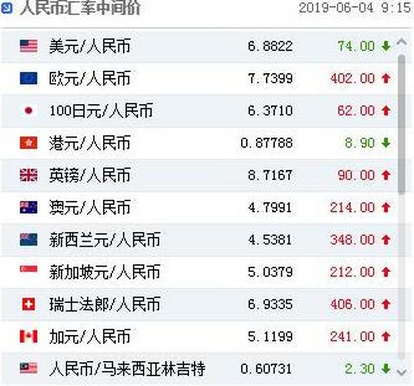 碧桂园:向欧美财团借了钱 恒大:向欧美财团借了钱