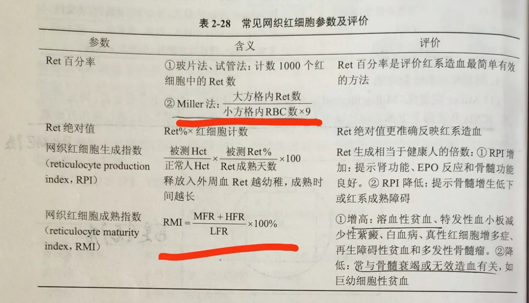 医学检验【网织红,嗜碱性点彩红细胞】