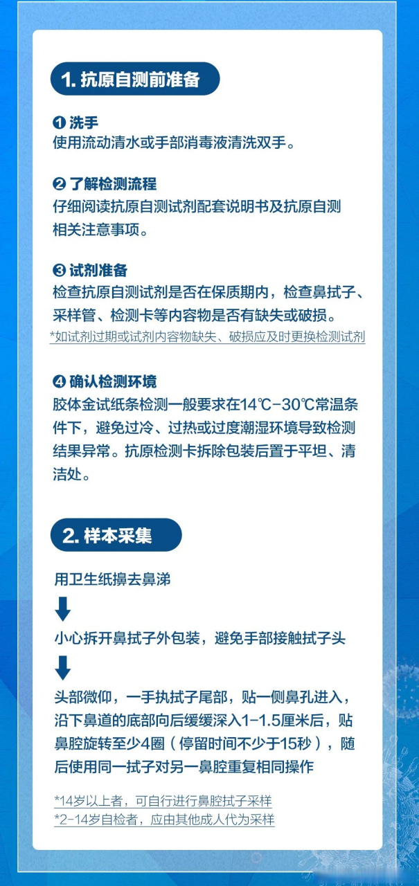 【社区居民新冠抗原筛查自测怎么测?有哪些步骤?图文教程来了】