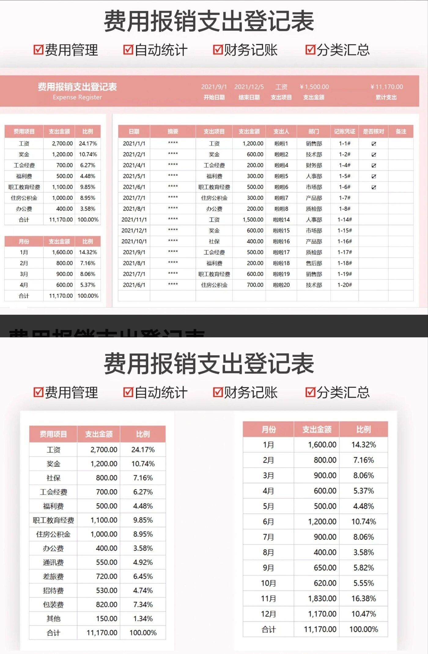 公司行政办公室日常费用支出明细表