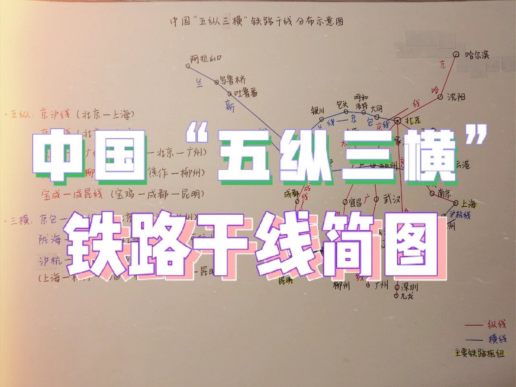 八上地理丨中国"五纵三横"铁路干线简图
