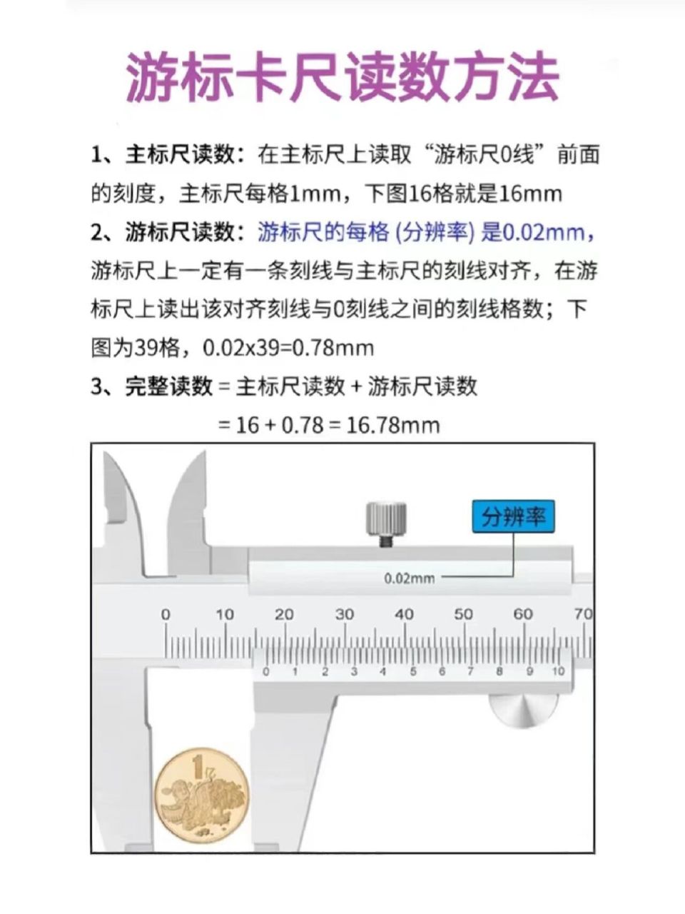 传统卡尺和千分尺读数 游标卡尺和千分尺是机械行业最常用的两种量具