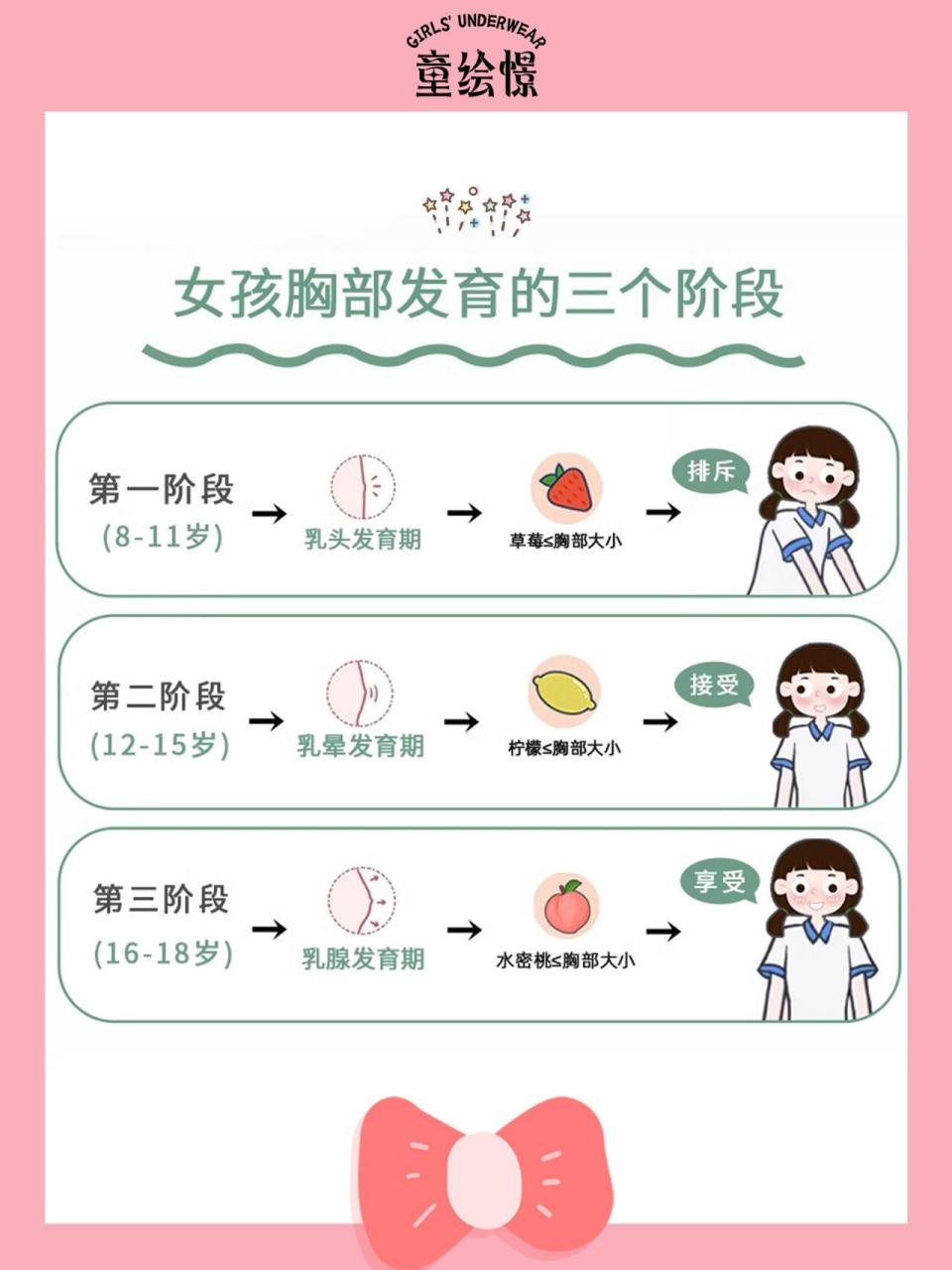 女生请进!想知道自己发育怎么样吗?