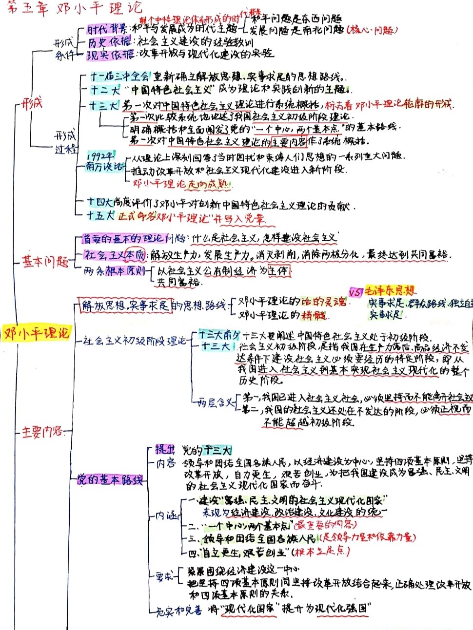 毛概知识点思维导图图片