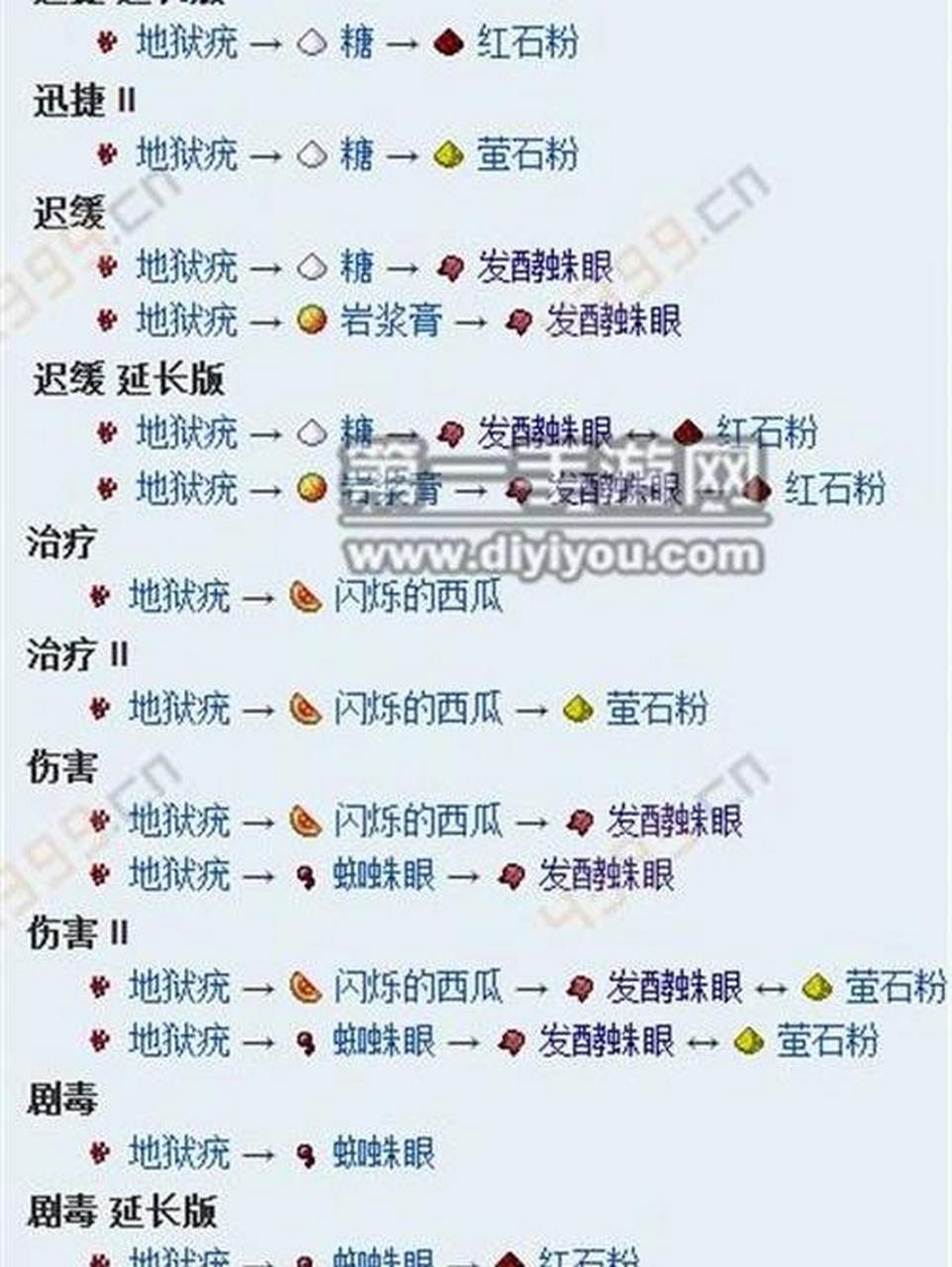 mc的药水制作表图片