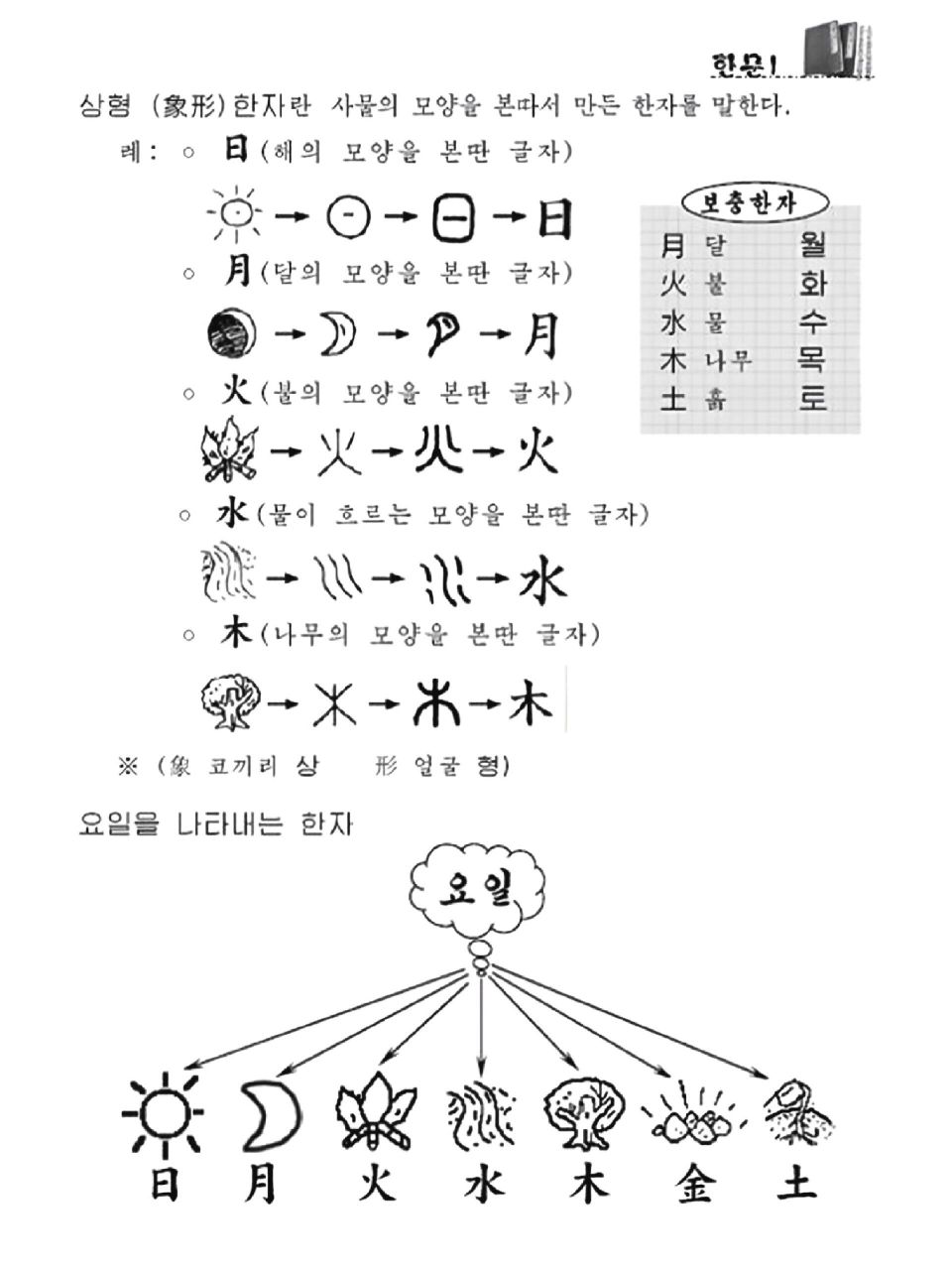从朝鲜的汉文教材看朝鲜人民的汉字使用情况 对朝鲜半岛历史有点了解