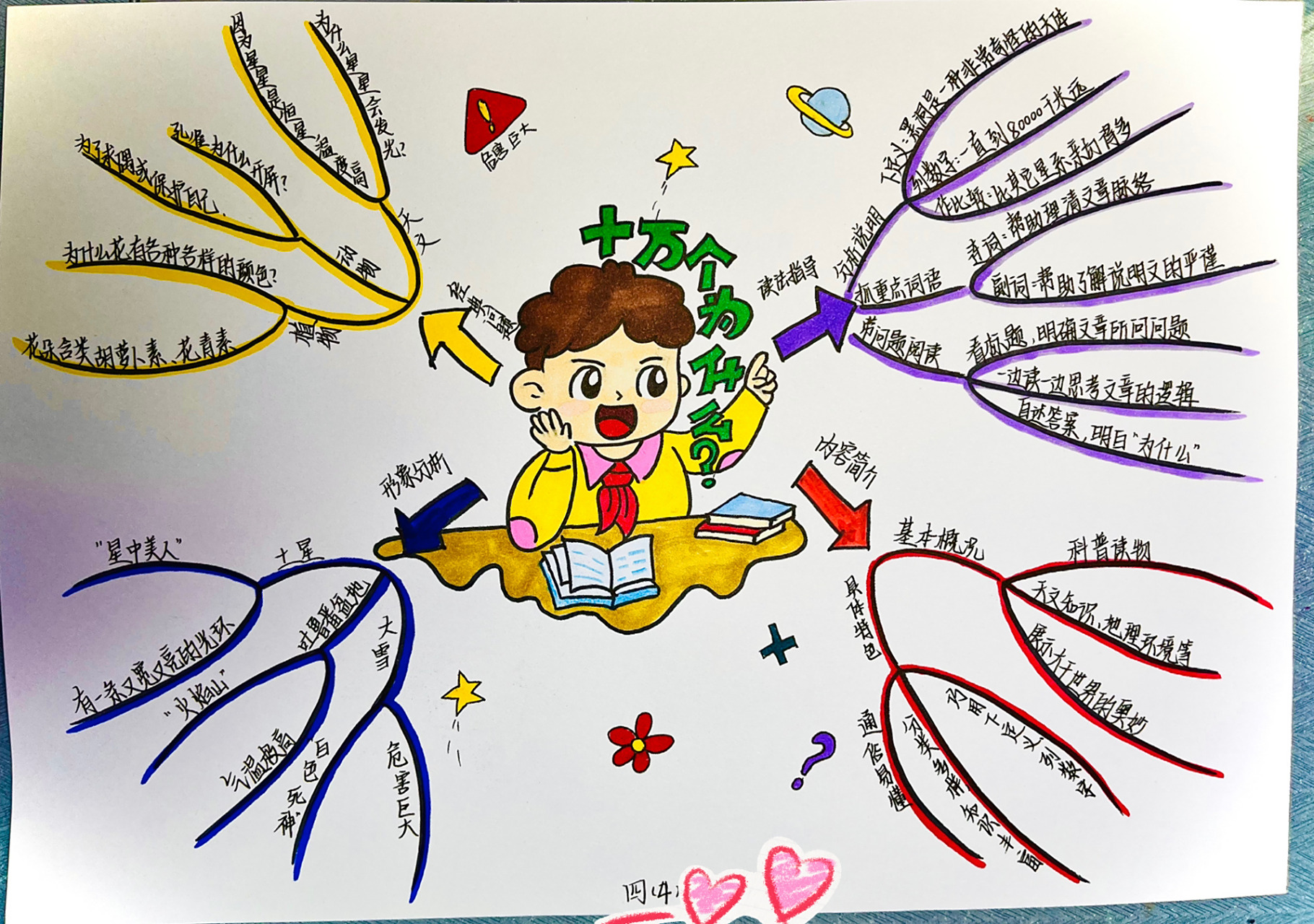 《十万个为什么》思维导图---四年级下册