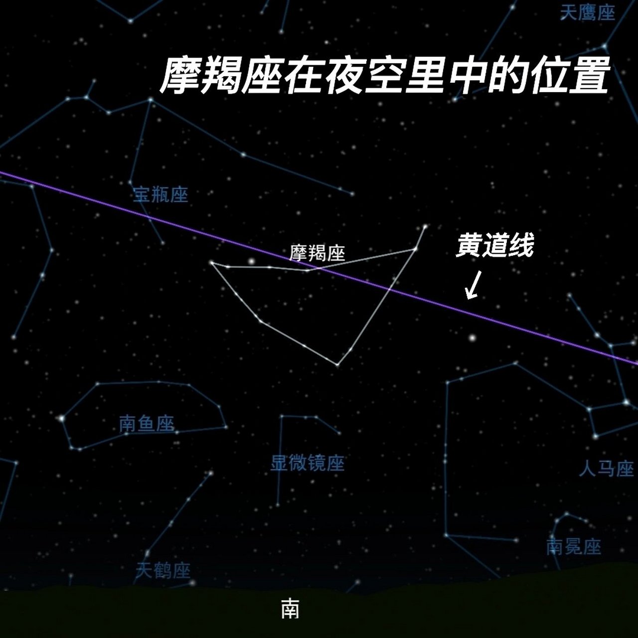 『天文学家×摩羯座』海中之羊的魔鬼与天使 在听了摩羯座的故事以后
