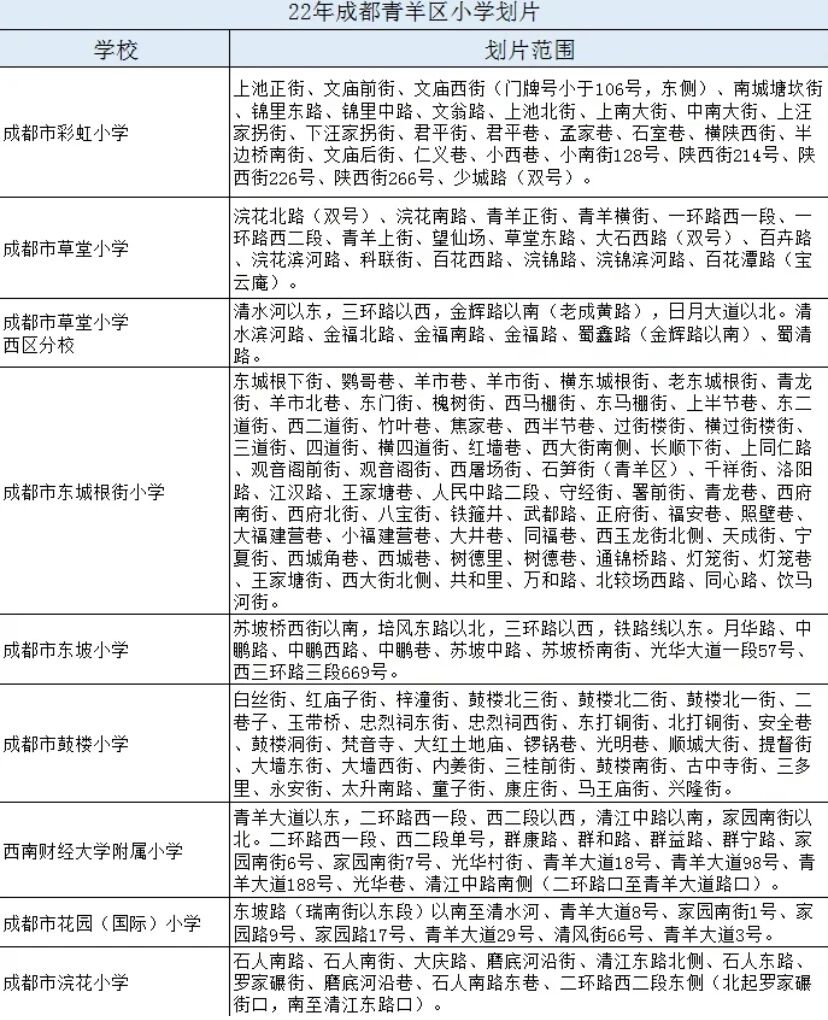 成都学区划分