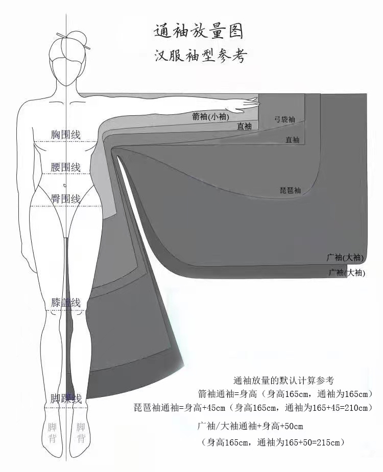 汉服袖型参考图