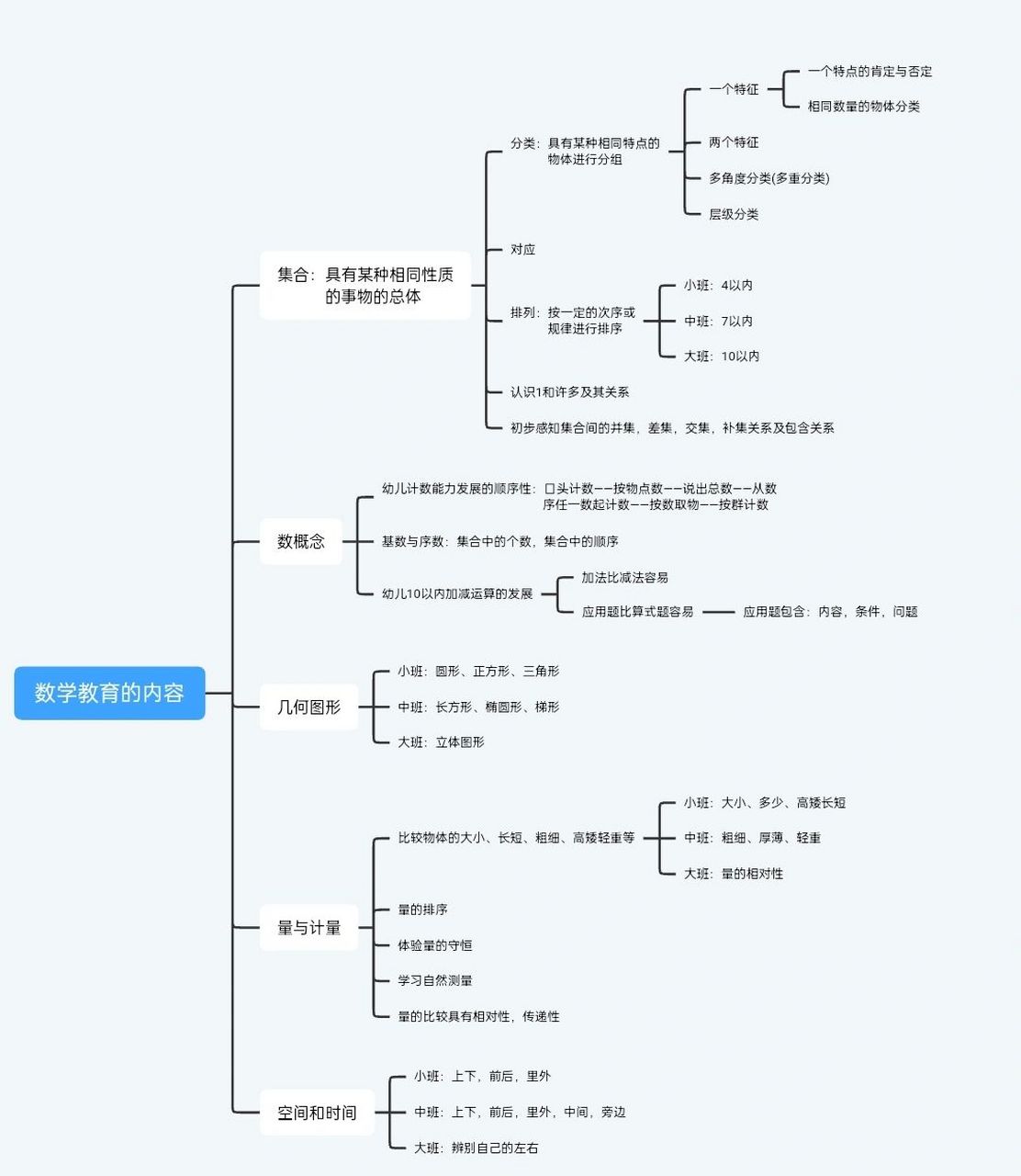 五大领域思维导图图片