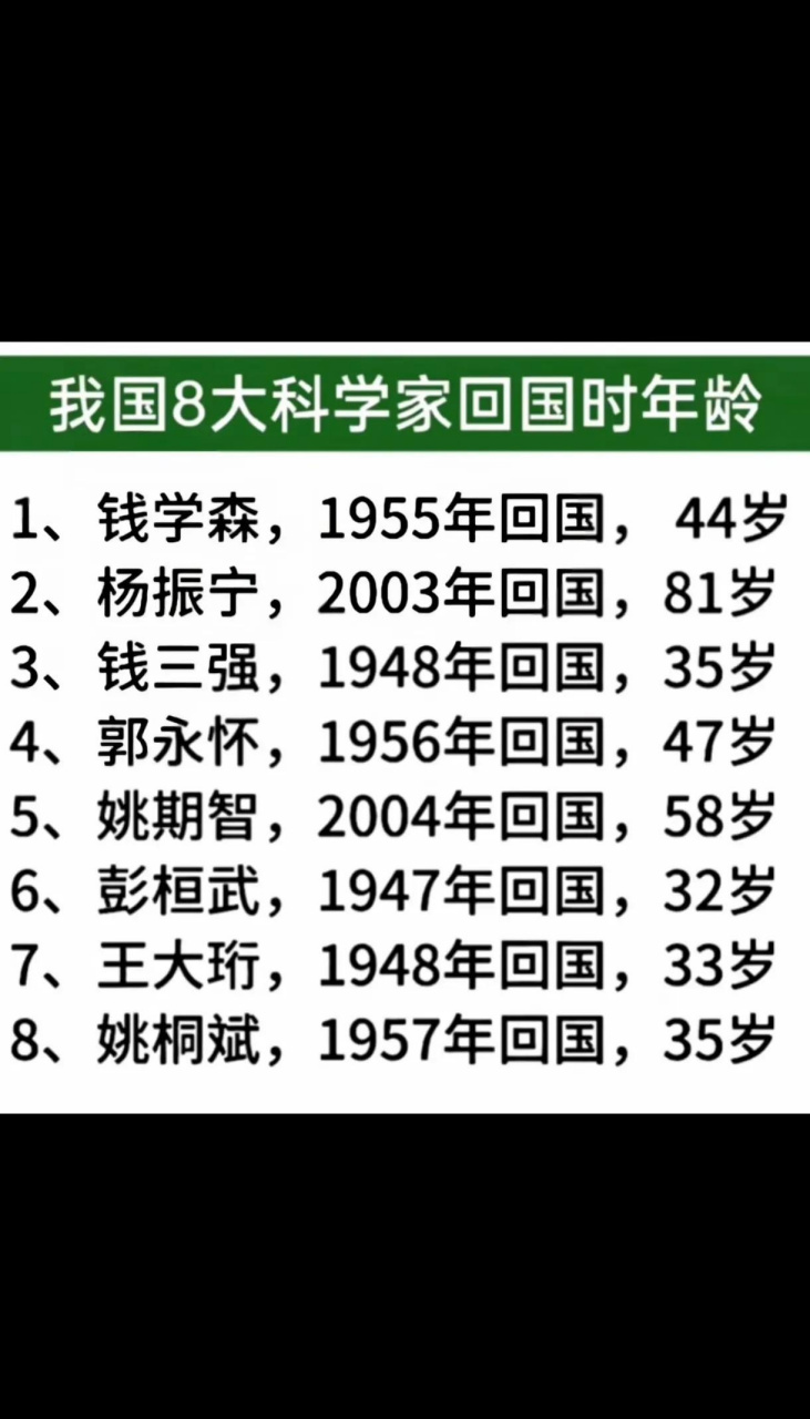 中国科学家照片排名图片