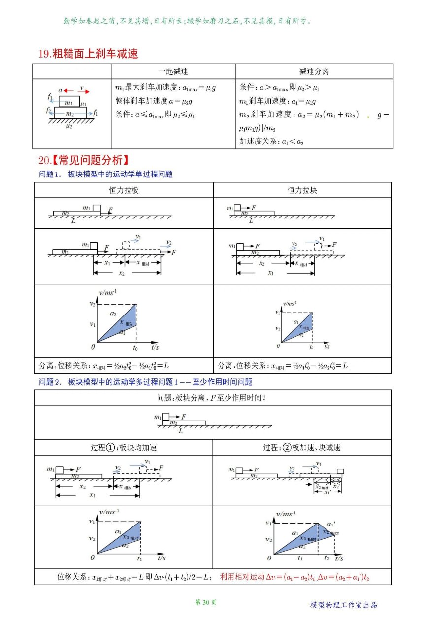 高二物理滑块木板模型解题技巧      高二物理滑块木板模型解题技巧