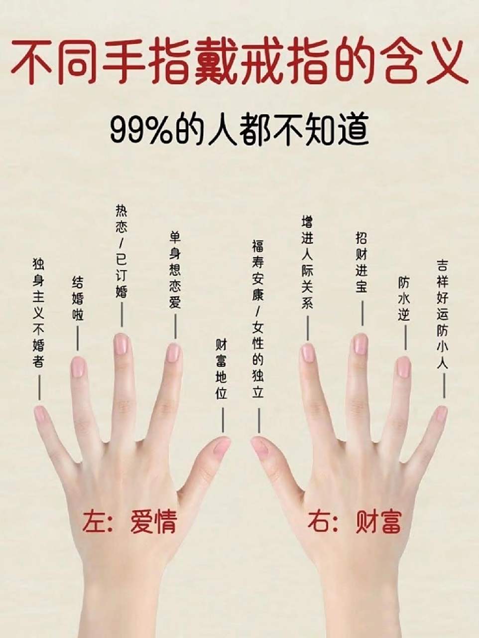 最全戒指戴法含义,时尚又招财你戴对了吗? 	 1.