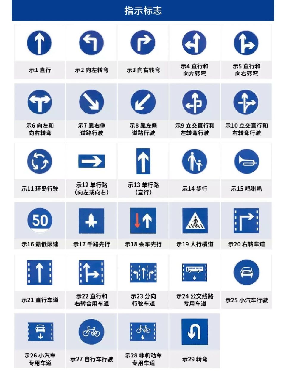 科一答题技巧之交通标志颜色的区分 1,红色:表示禁止,停止,危险,用于