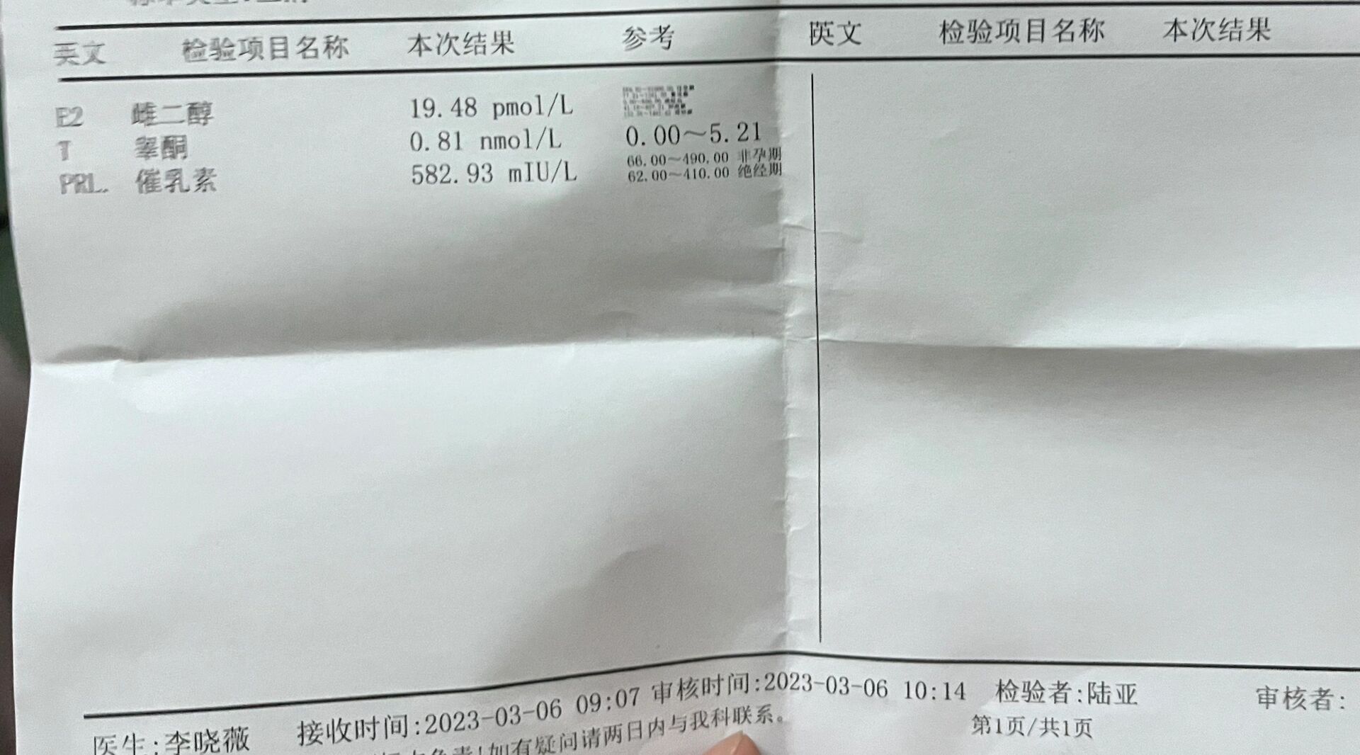 雄激素终于正常了 其实我大学的时候就怀疑自己是不是雄激素高,因为