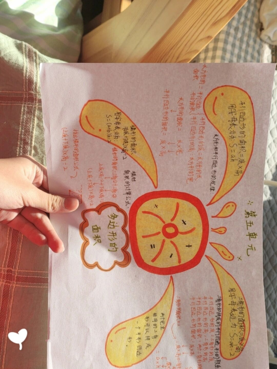 五年级上册(数学)第五单元思维导图09 喜欢就关注吧 00