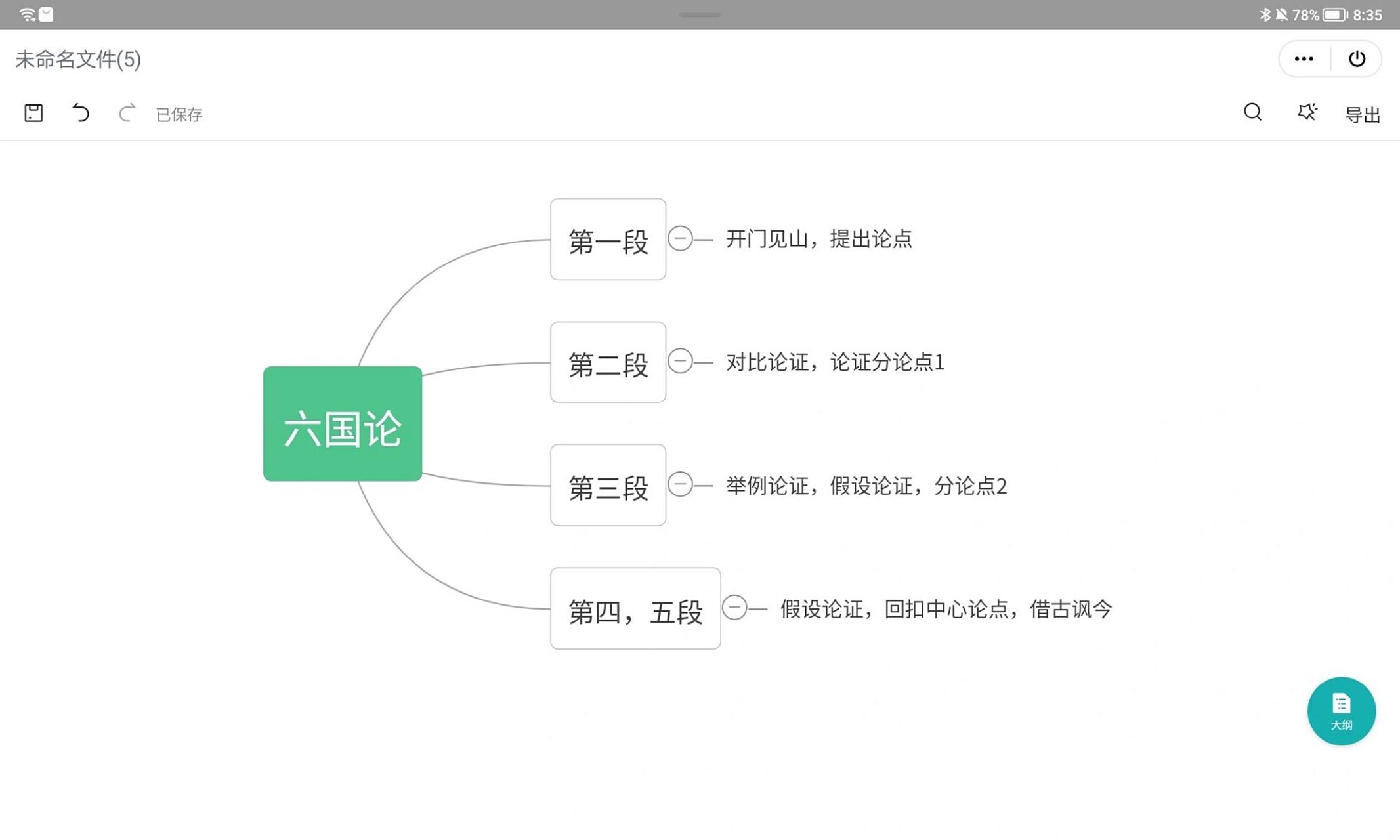 六国论思维导图
