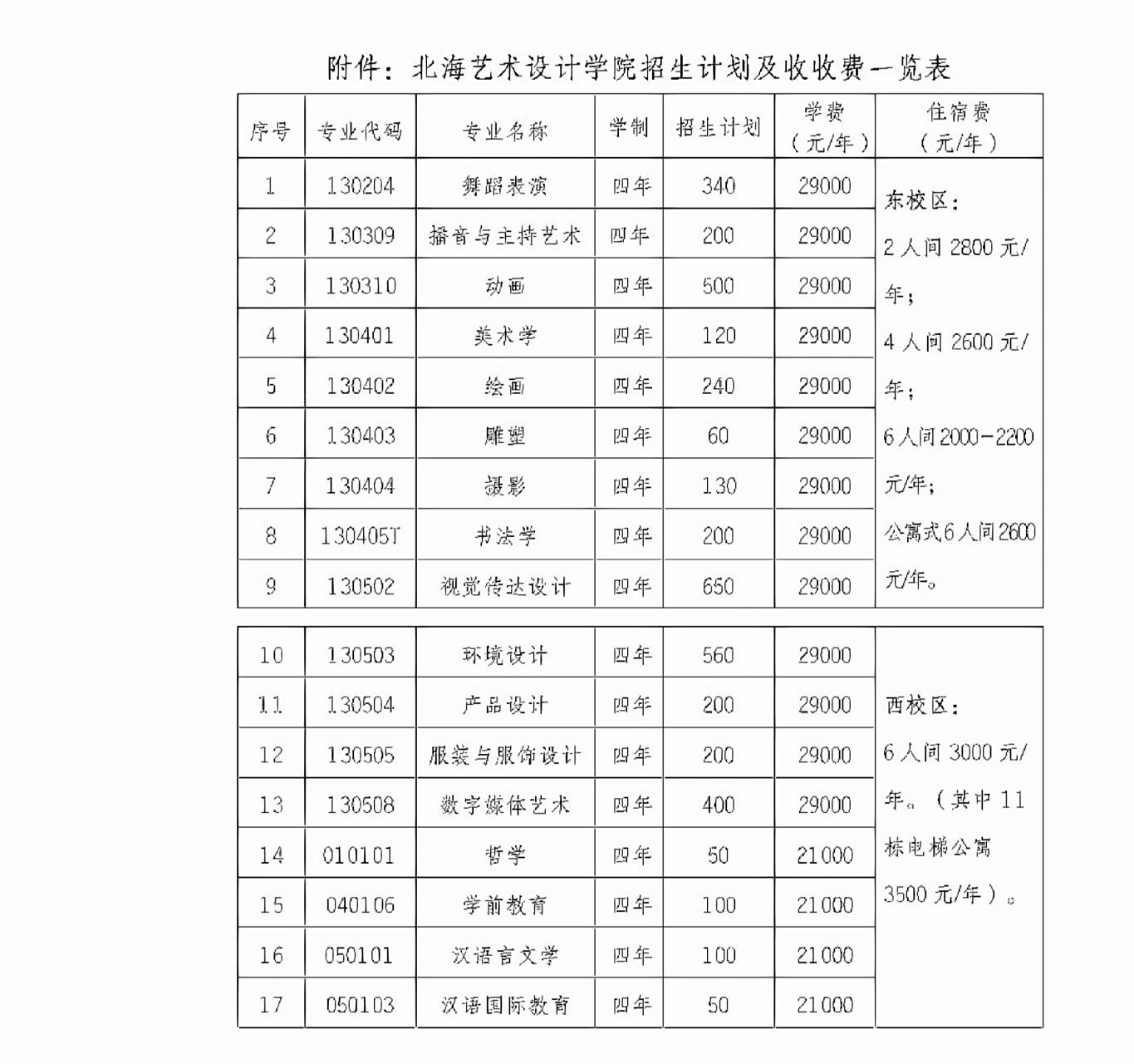 北海艺术设计学院学费 北海艺术设计学院学费以及各省份的招生计划