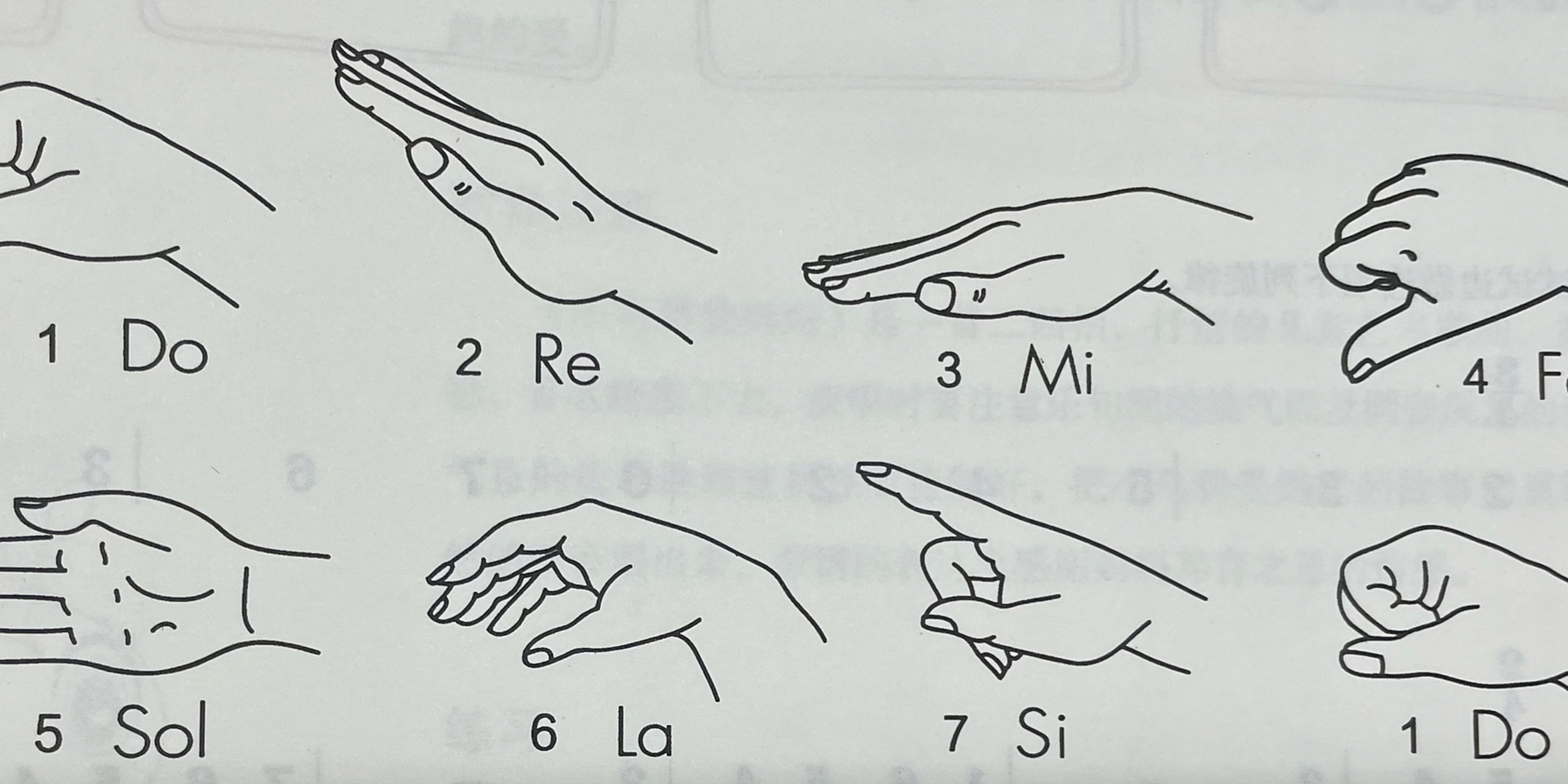 学习柯尔文音乐手势语 今天我们来学习一下柯尔文音乐手势语,这会让