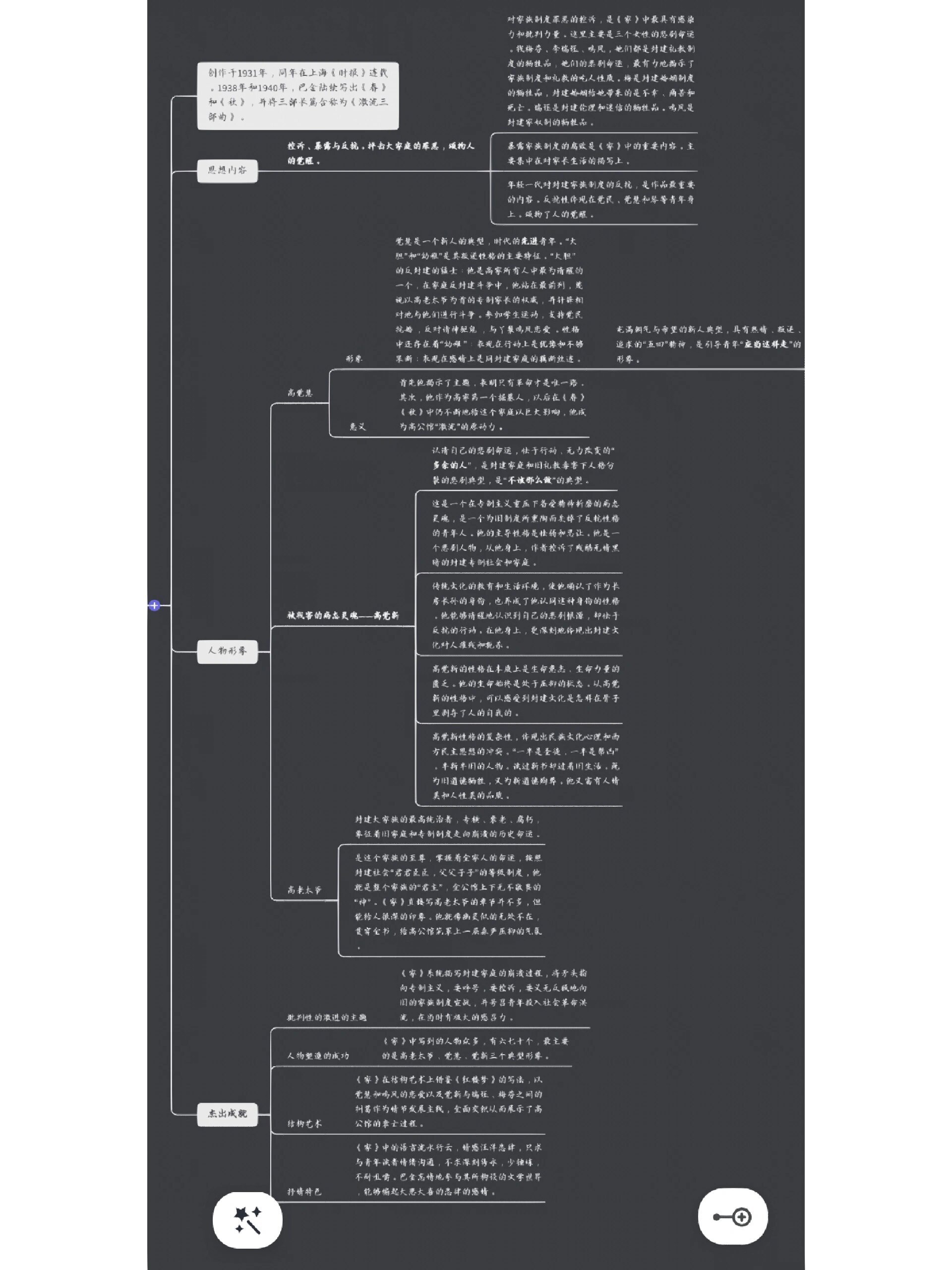 巴金《家》思维导图图片