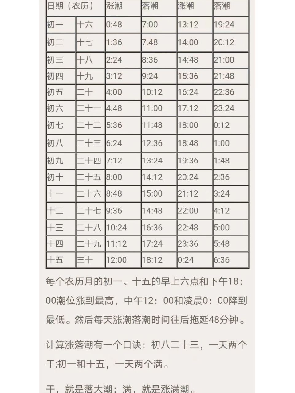 92159215这是日照潮汐表,大家去赶海之前,记得看下呦!