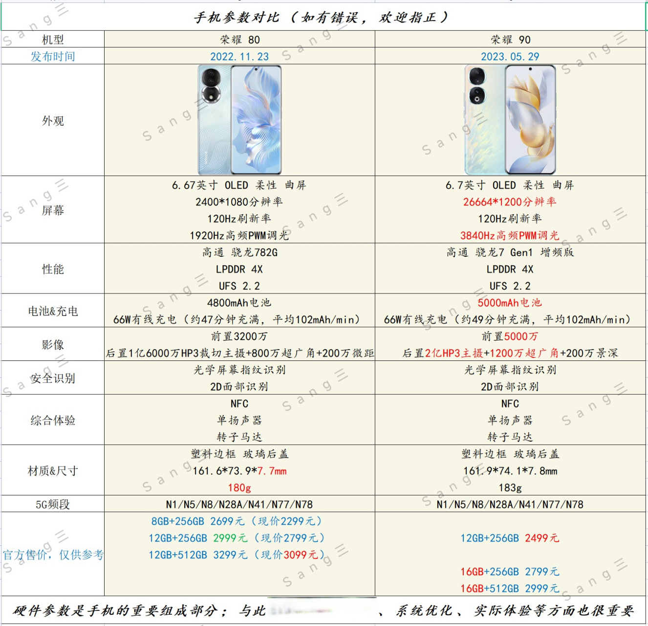 74#手机对比# ——80→9072  【#荣耀90# 】