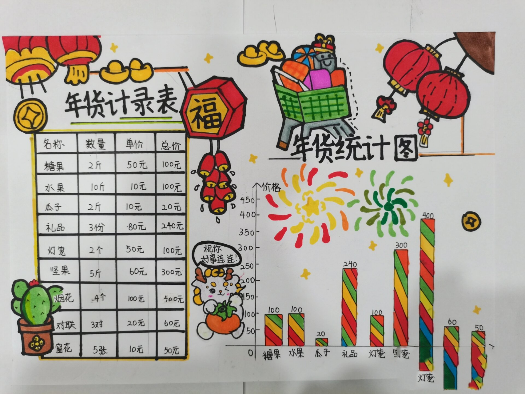 生活碎片分享 条形统计图手抄报年货.