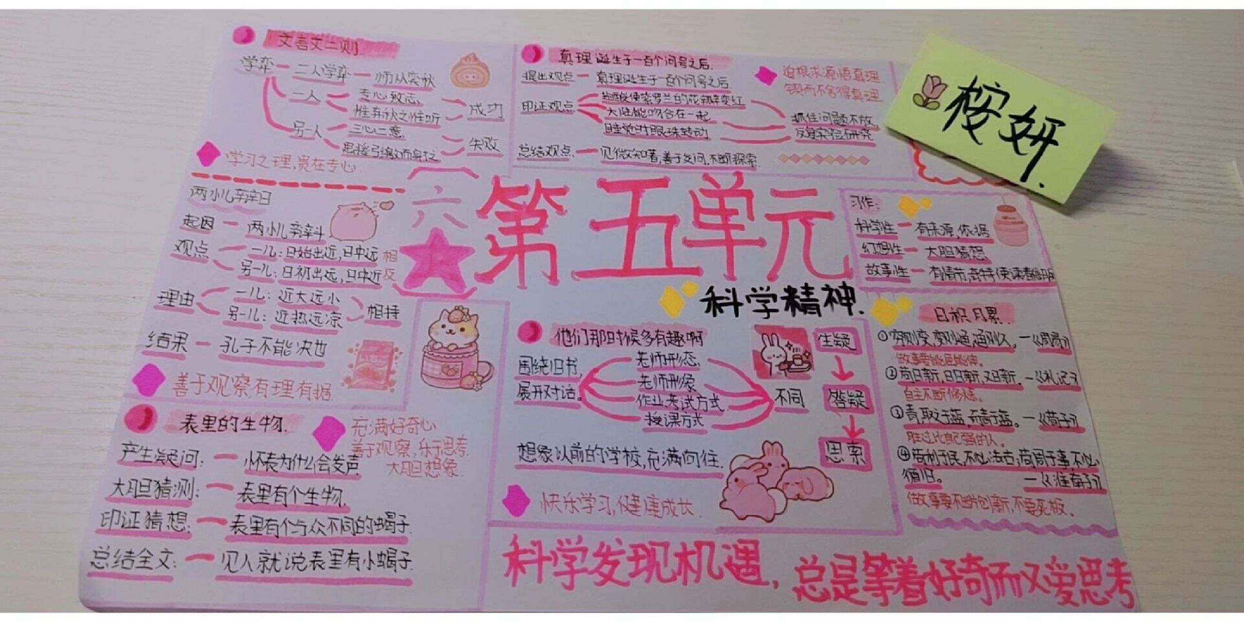 语文第五单元思维导图 六年级下册语文第五单元思维导字丑勿喷,接受