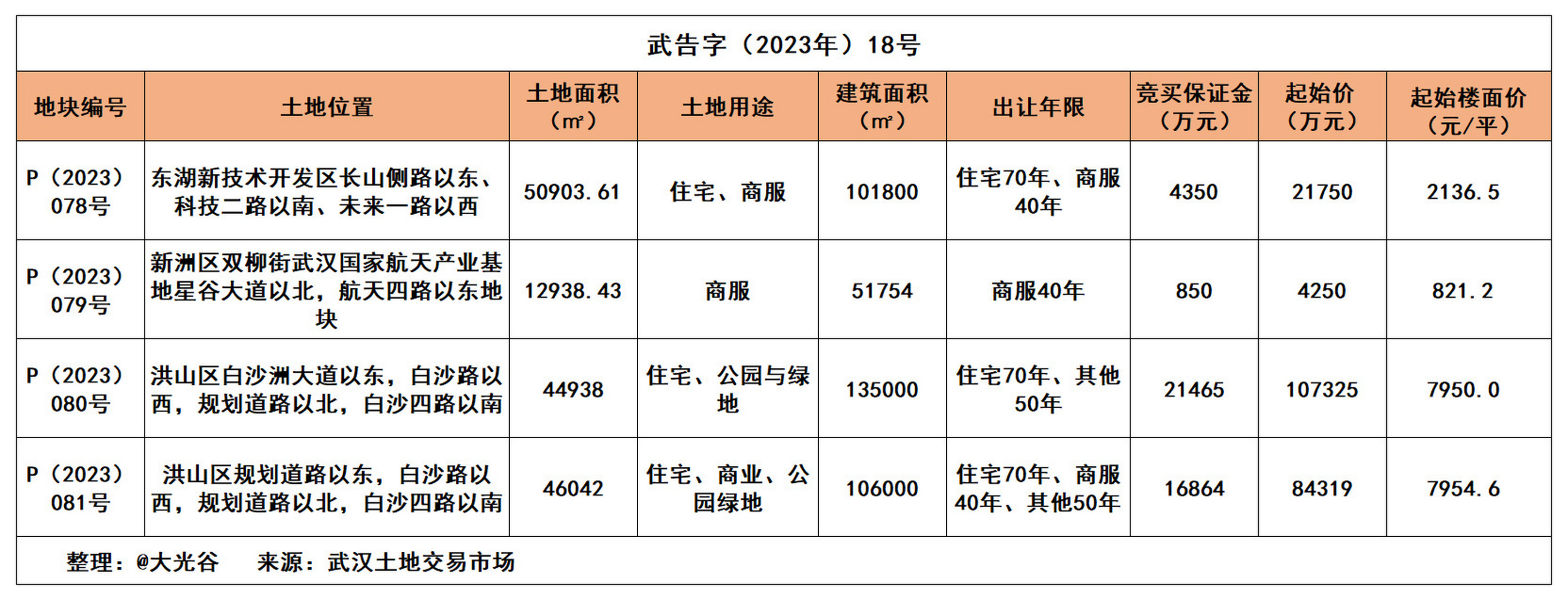 双柳航天产业基地规划图片