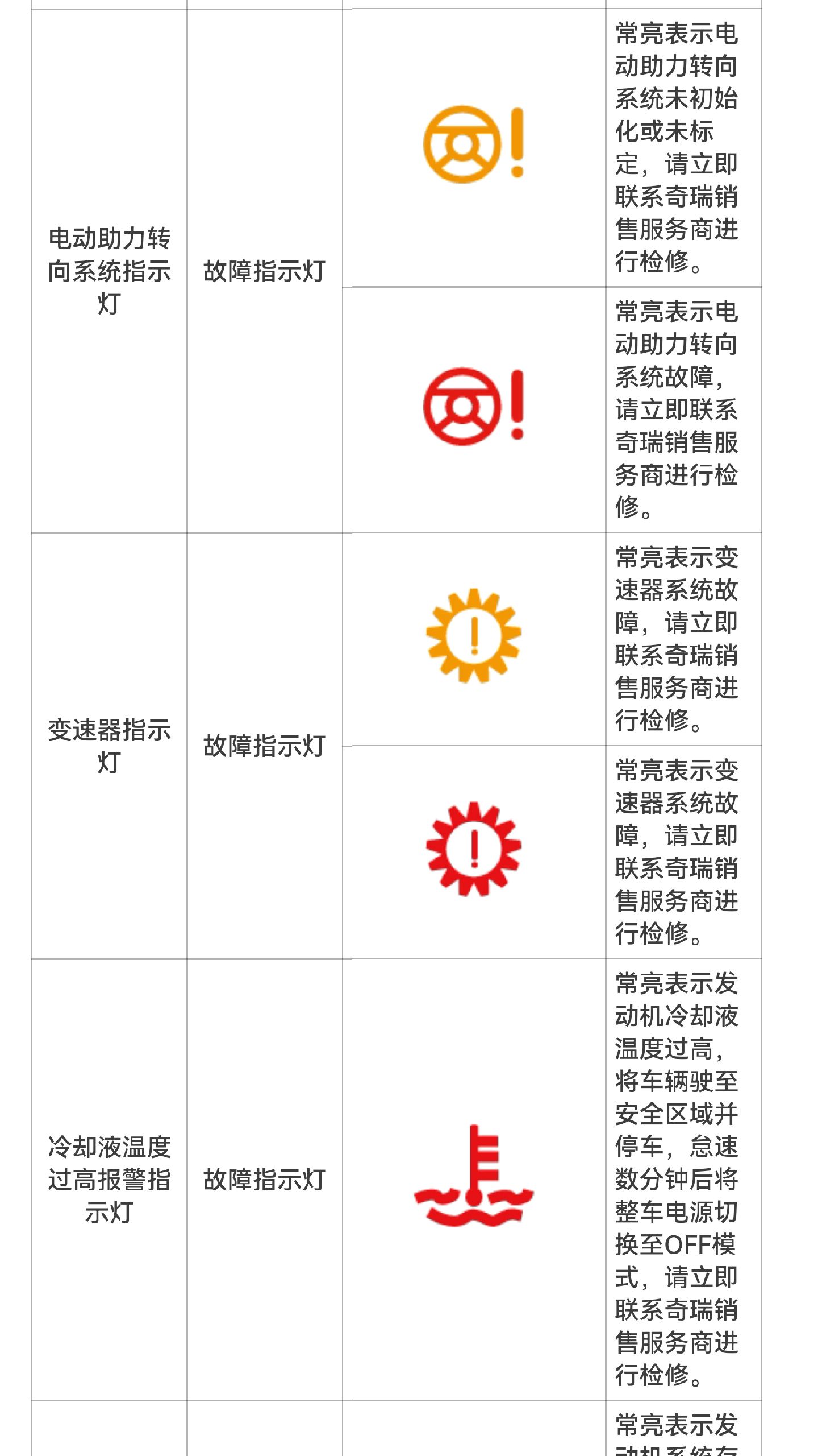 故障灯指示灯,详细说明