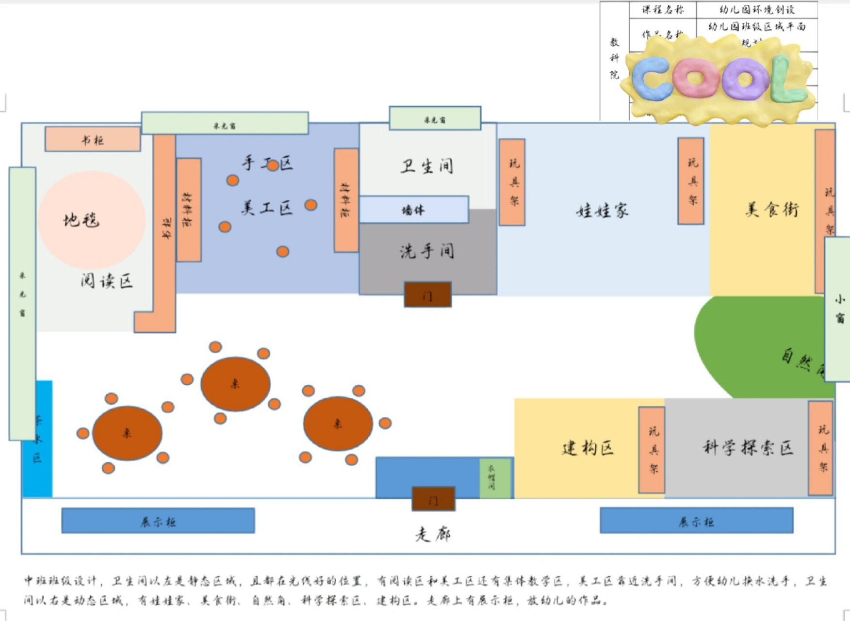 幼儿园班级设计平面图图片