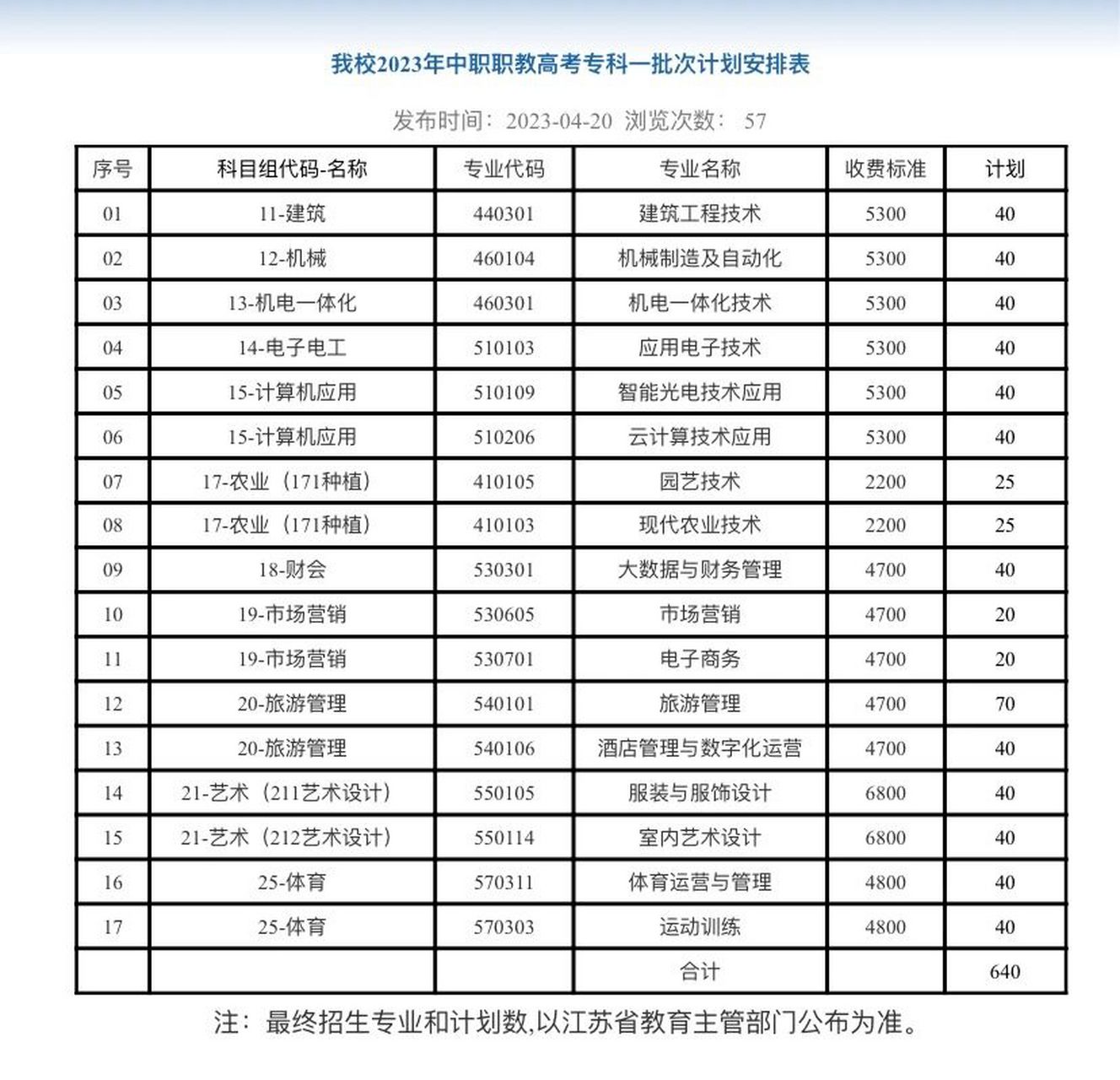 欢迎2023职教高考报考扬州市职业大学 我校2023年中职职教高考专科