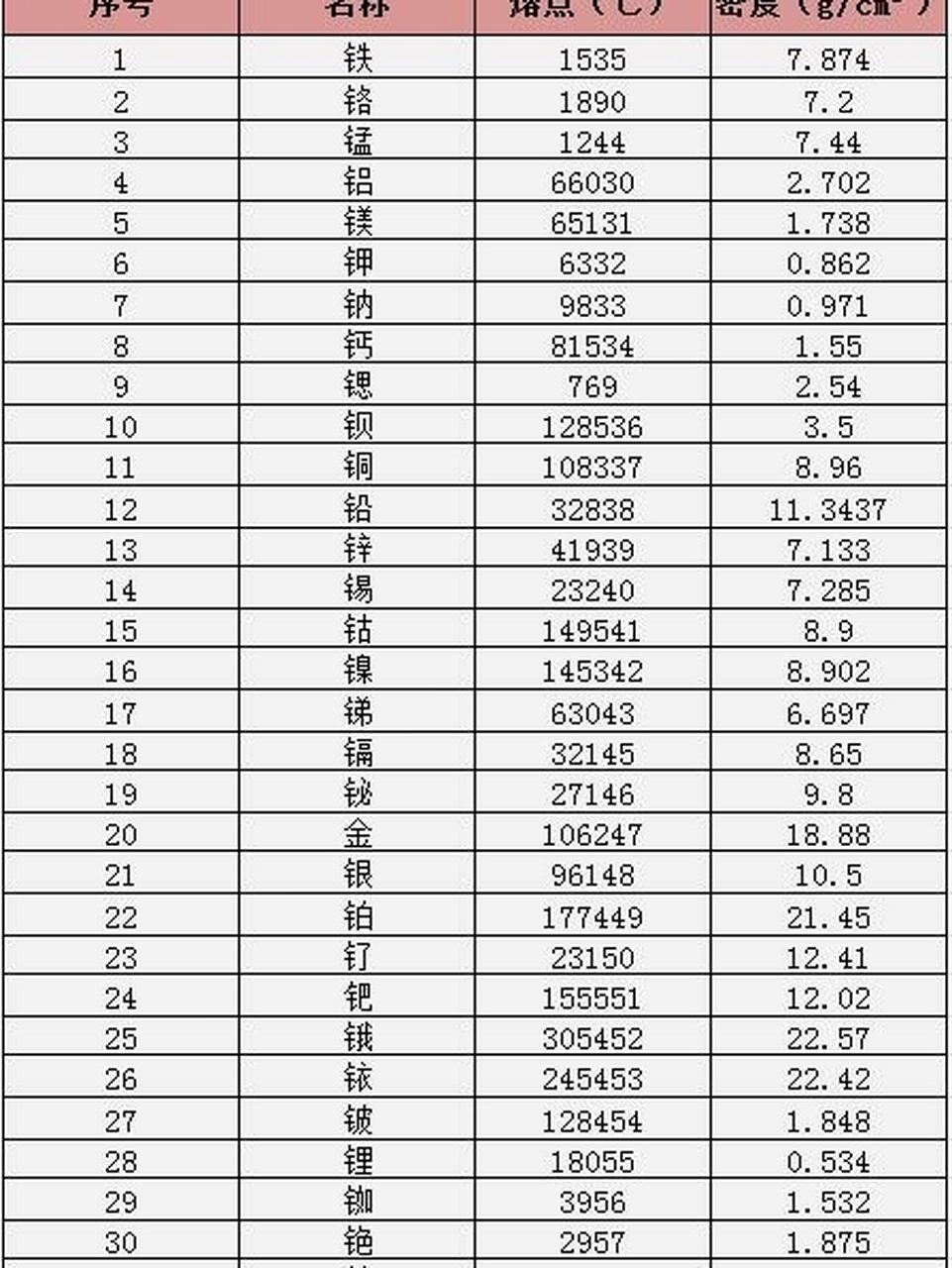 金属密度对照表图片