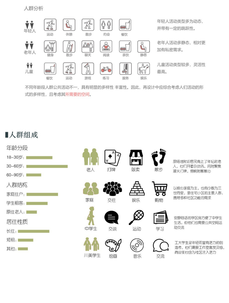 人群分析图9315分享源文件