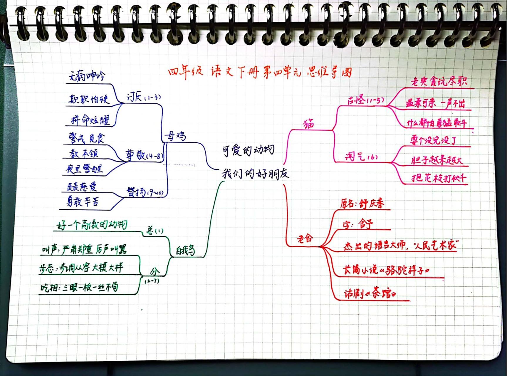 四年级语文下册第四单元思维导图