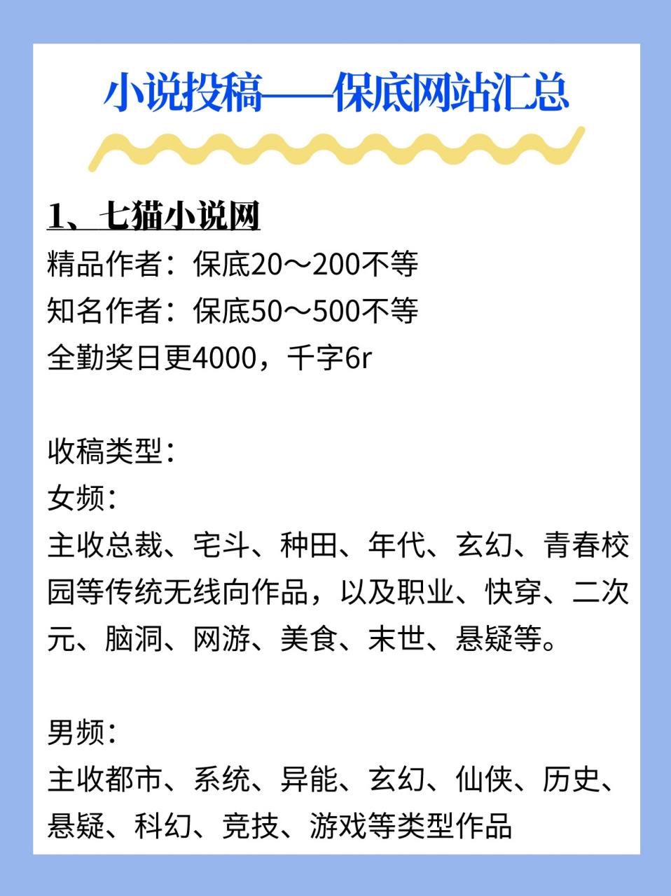 �新人投稿必看‼️小说保底网站汇总 可以先收藏起来投稿的