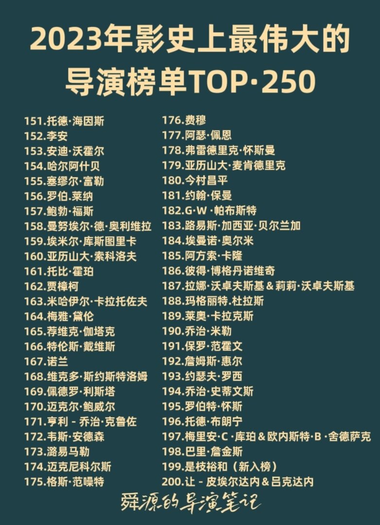 世界公认的十大导演