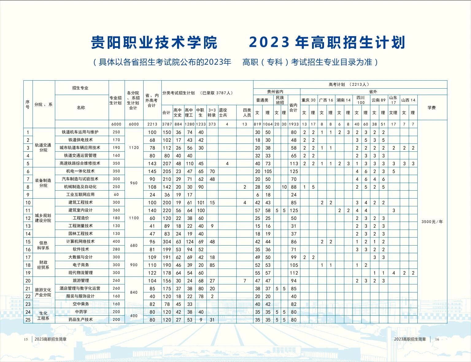 贵阳职业技术学院招生图片