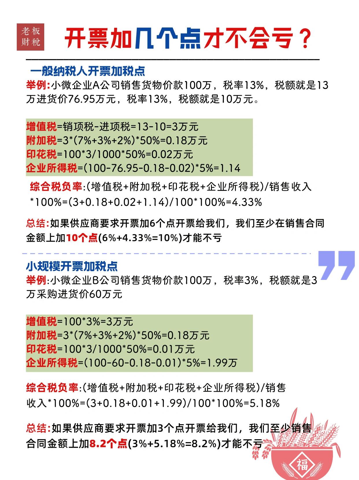 做批发一般加多少个点的税 做批发一般加多少个点的税